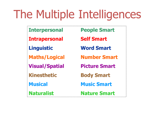 Thinking Skills and Other Activities
