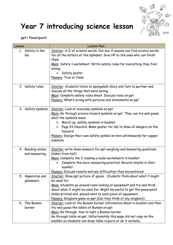 Introducing science year 7 | Teaching Resources