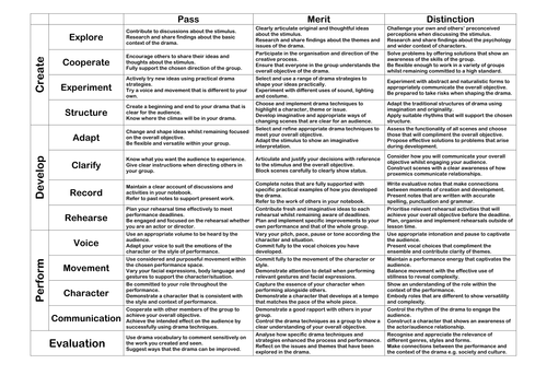 KS3 Assessment Grid