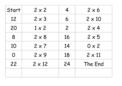 Times Table Loop Cards (Single Tables)
