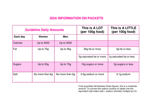 GDA Information on Packets.