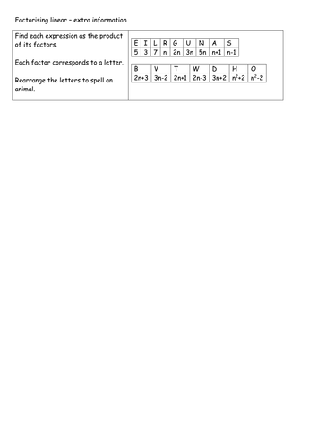 Tarsia - Factorising Linear Expressions