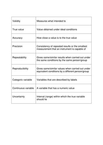 Project to prepare pupils for new coursework