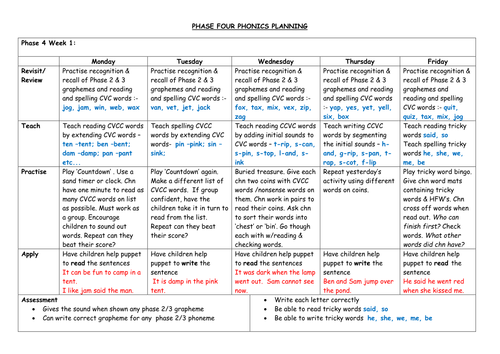 Phase 4 Phonics Planning Weeks 1 4 Teaching Resources