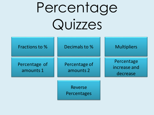 KS3 / GCSE - 7 Percentage Starters - PowerPoint