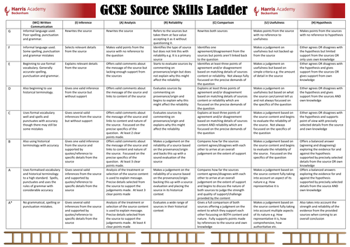 Grade Ladders for GCSE History by JXN Teaching Resources