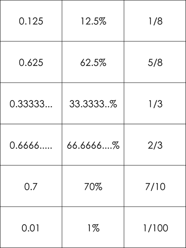 Fraction, Decimal, Percentage Matching Cards