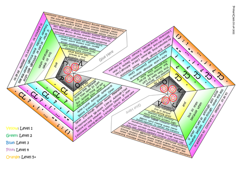 3D Folding VCOP Pyramids - Level Colour Coded