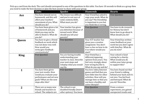 Personal Learning skills