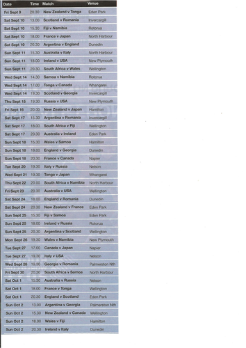 Rugby World Cup task