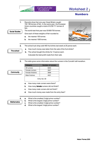 Right and Wrong Worksheet - CfE Right Wrong (Teacher-Made)