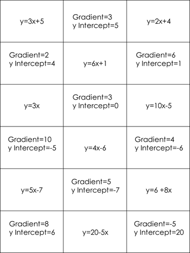 KS3 Gradient and Intercept Matching Cards