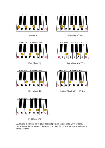 Chords on Keyboards