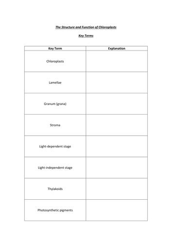 F214 Structure & Function of Chloroplasts Glossary