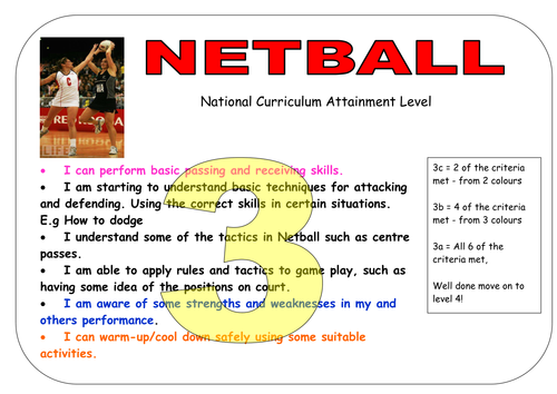 Netball National Curriculum Levels