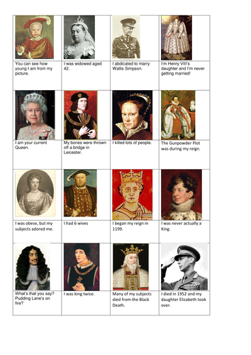 Key British Monarchs since 1066 | Teaching Resources