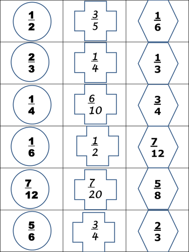 KS3 - Ordering Fractions Cards - Revision