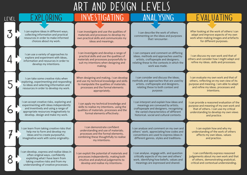 Art and Design National Curriculum Levels Poster Art and Design National Curriculum Levels Poster