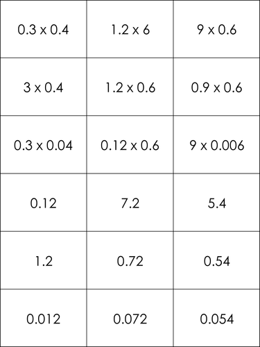 Multiplying Decimals Matching Cards - KS3