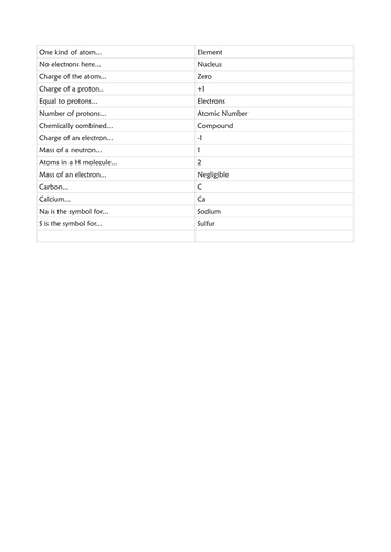 atomic structure bingo starter
