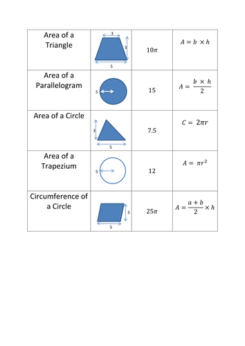 Area Formulae - Revision Sheet - KS4