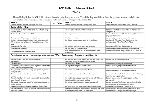lancashire grid for learning ict assessment