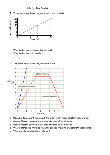 Differentiated Equation And V T Diagrams By Jechr Teaching Resources