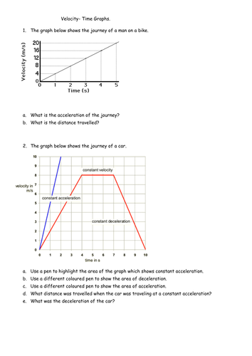 Differentiated Equation and V-T diagrams