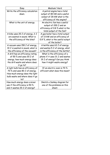 Efficiency Calculations differnetiated