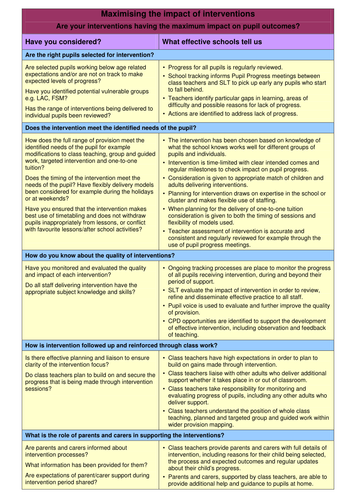 Maximising the impact of tuition guide | Teaching Resources