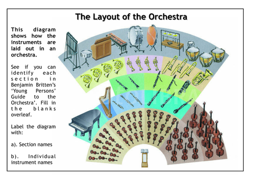 Layout Of The Orchestra Teaching Resources