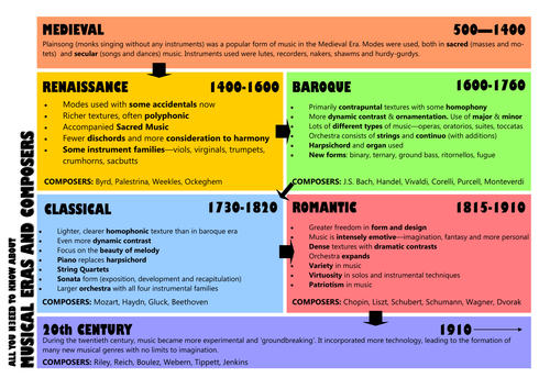 Era Identification Sheet