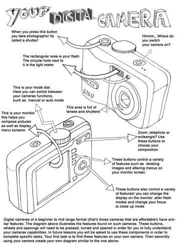 Your digital camera handout | Teaching Resources