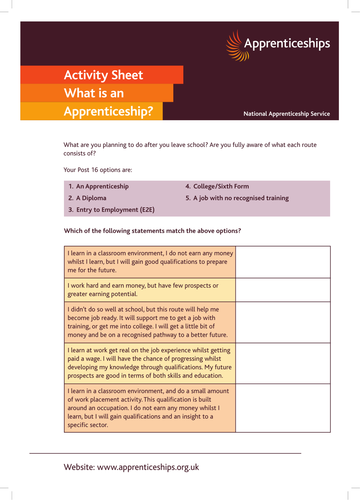 What is an Apprenticeship?