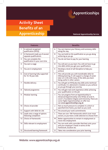 Benefits of an Apprenticeship