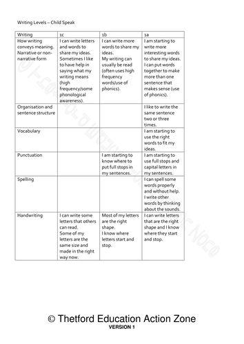 Writing levels childspeak