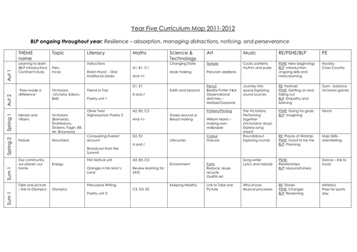 Year 5 curriculum map