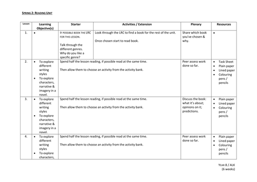 Year 8 English Booster SoW - Reading Unit