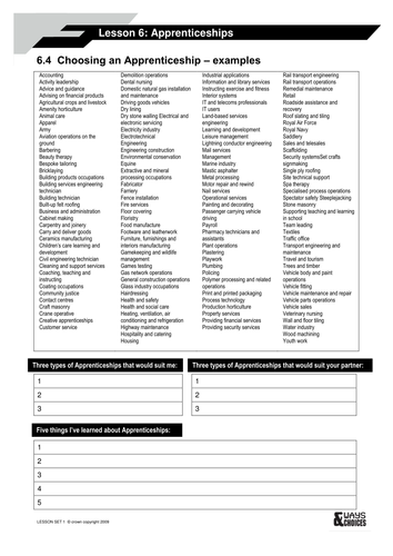 6.4  Choosing an Apprenticeship