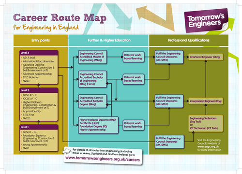 Career Route Map: Engineering in England