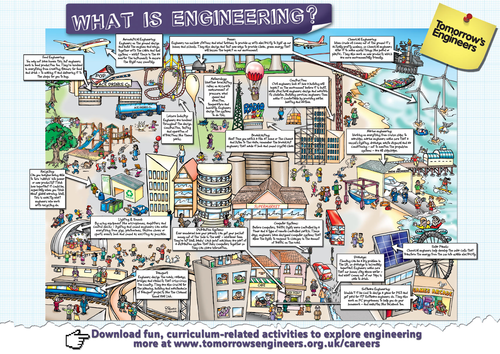 What is Engineering?: Display Poster