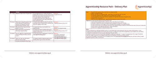 Apprenticeship Resource Pack pt.1