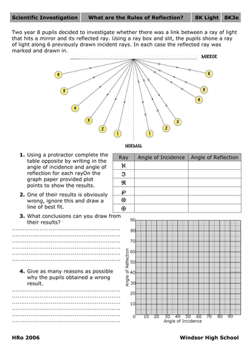 360 Periscope Science Museum Stem Activity Teaching Resources