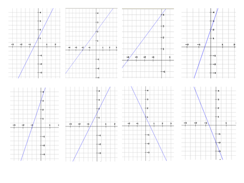 Match Linear Equation to Graph - KS3 / GCSE
