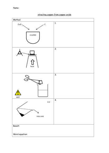 Extracting Cu from CuO visual instructions