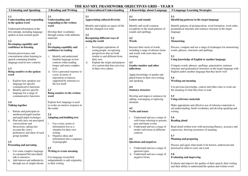 MFL Framework Objectives