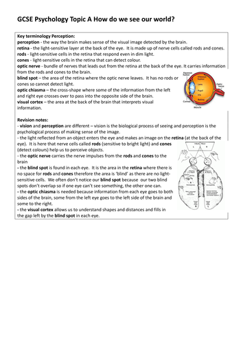 Edexcel gcse psychology image