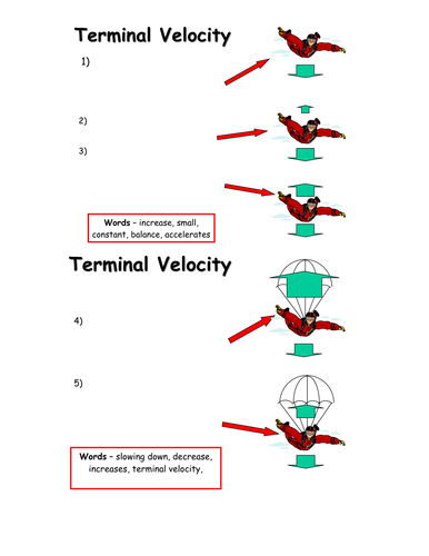 Terminal velocity