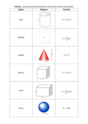 Volume Formulae Cut and Stick