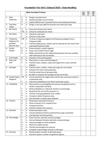 Edexcel GCSE Maths Foundation Self Assessment afl